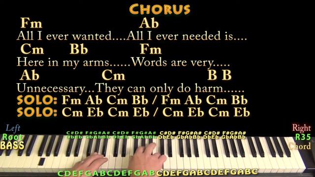 Enjoy the Silence (Depeche Mode) Piano Cover Lesson in Fm with Chords/Lyrics - Arpeggios смотреть онлайн