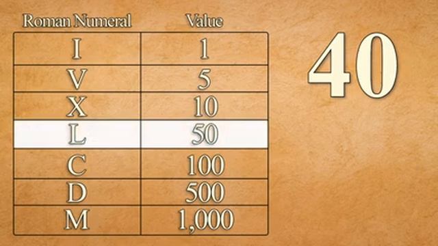 Roman Numerals for Kids | Learn How to Read Roman Numerals смотреть онлайн