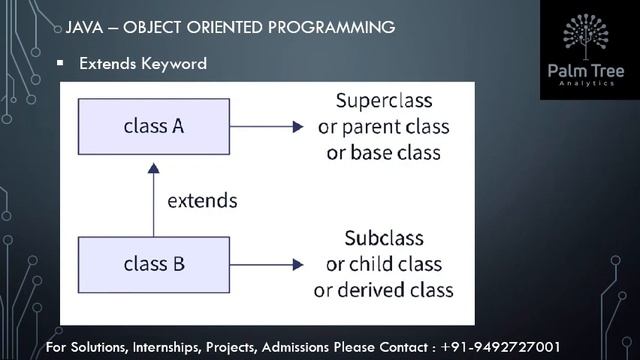 Java-23. Extends Keyword смотреть онлайн