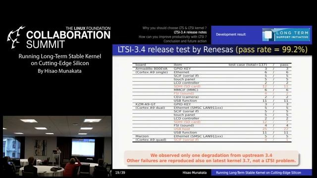 Collaboration Summit 2013 - Running Long-Term Stable Kernel on Cutting Edge Silicon смотреть онлайн