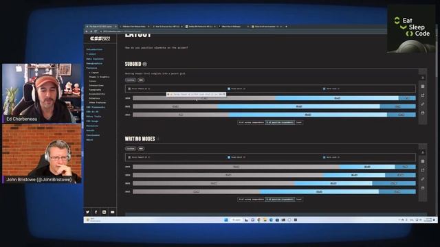 Eat, Sleep, Code: What's new in the Developer & Tech World? | Ep. 73 смотреть онлайн