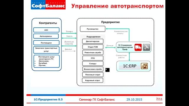Расширение функционала 1С ERP 2 - отраслевые модули смотреть онлайн
