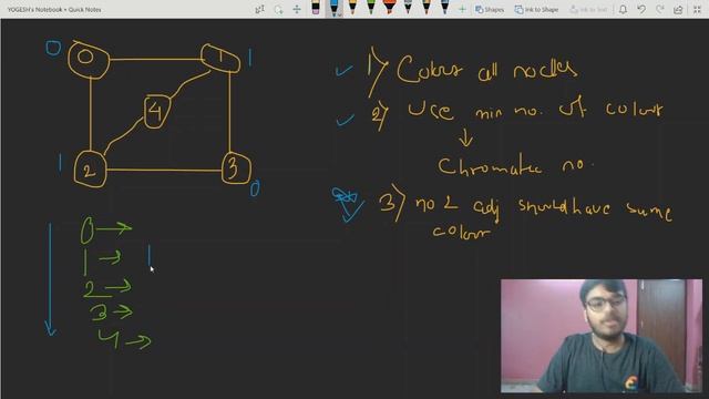 Graph Colouring Problem | Graph | [CODE + Explaination] | Amazon | GFG ? смотреть онлайн