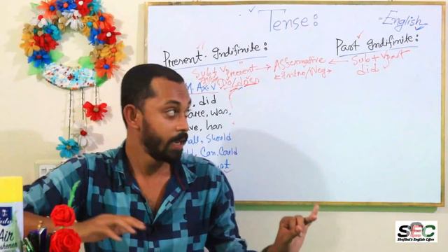 Discussion On Tense in English || Shojibul's English care смотреть онлайн