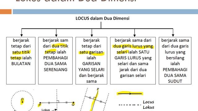 Form 3 Mathematics: Locus in Two Dimensions by Mdm. Yeoh Chiew Theng смотреть онлайн