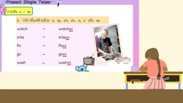 เรื่อง Present Simple Tense ชั้นประถมศึกษาปีที่ 6 смотреть онлайн