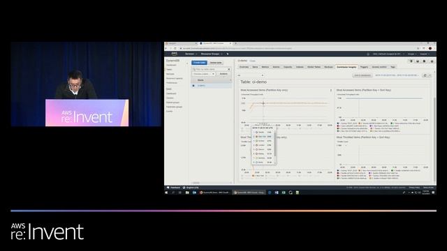 AWS re:Invent 2019: Scale fearlessly with Amazon DynamoDB adaptive capacity (DAT304) смотреть онлайн