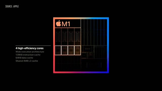 Apple M1 processor Tamil смотреть онлайн
