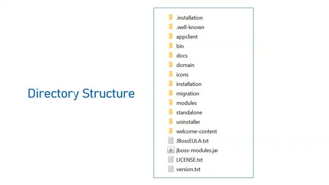Jboss RedHat EAP Installation with Detailed Explanation смотреть онлайн