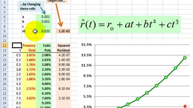 Fit Treasury yield curve with cubic polynomial смотреть онлайн