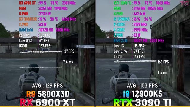 RTX 3090 Ti + i9 12900KS vs RX 6900 XT + Ryzen 7 5800X3D - Test in 4K смотреть онлайн
