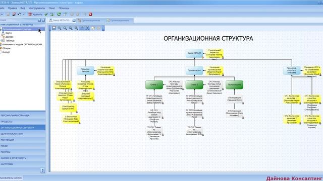 Моделирование организационной структуры смотреть онлайн