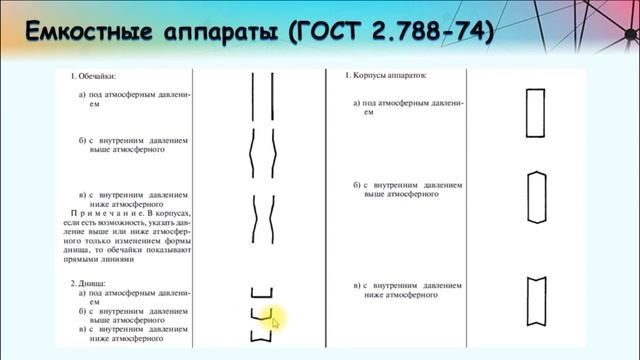 Основные элементы технологических схем смотреть онлайн