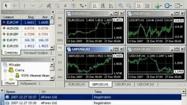 Часть 5 Metatrader 4-Торговый терминал смотреть онлайн