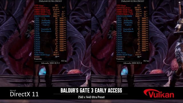 [1440p] Baldur's Gate 3 | DX11 vs Vulkan Comparison ? Radeon VII 9900k смотреть онлайн