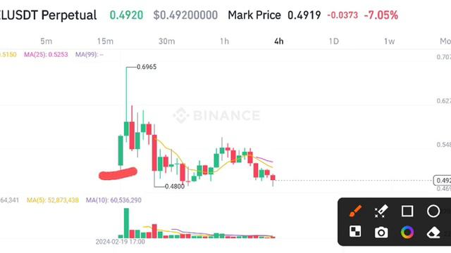 Pixel coin Today News! Pixels Price Prediction смотреть онлайн