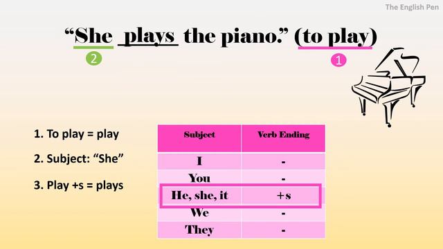 English Grammar: The Simple Present Tense смотреть онлайн