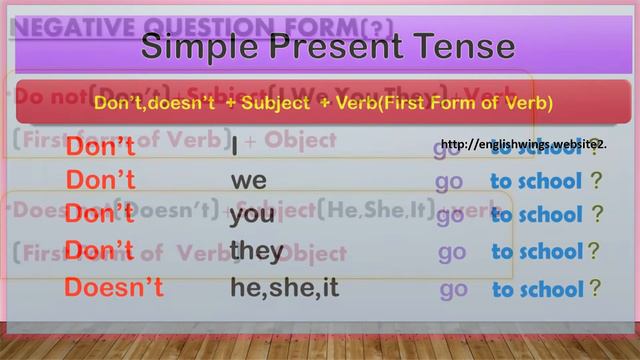 Simple Present Tense | Tenses | English Wings | Sandul Kumarage смотреть онлайн