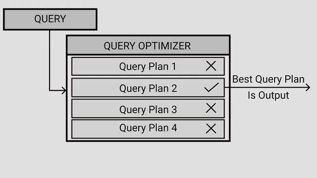 What Is a Query Plan смотреть онлайн