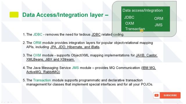 spring framework | spring framework modules | spring modules | spring architecture | okay java смотреть онлайн