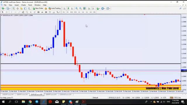 High Liquidity Zone Day 9 - Part 18 смотреть онлайн