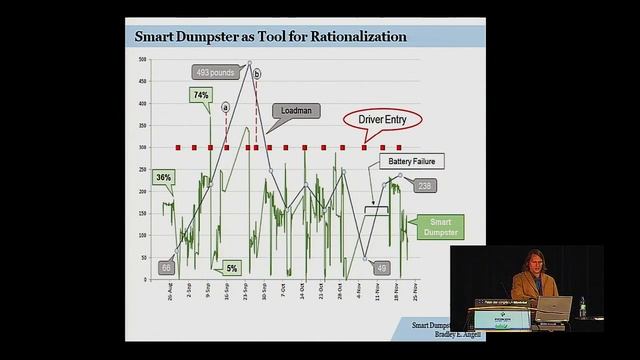 Bradley Angell: Smart Dumpster: Employing Python to Report Real-Time Resource - PyCon 2014 смотреть онлайн