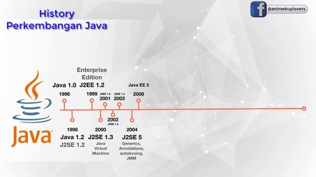 Seri 1 - Belajar Dasar Java Untuk SMK - Apa Itu Java? смотреть онлайн