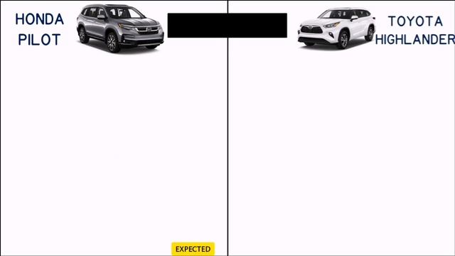 2022 Honda Pilot vs 2022 Toyota Highlander Price, Engine, Dimensions Comparison смотреть онлайн