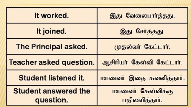Simple Past Tense | Sen Talks Plus Online Spoken English Videos смотреть онлайн