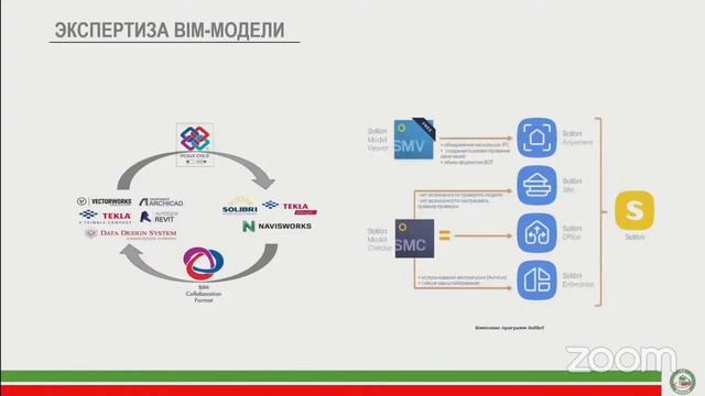 Модуль 3. Прохождение госэкспертизы инвестиционно-строительного проекта с применением ТИМ смотреть онлайн