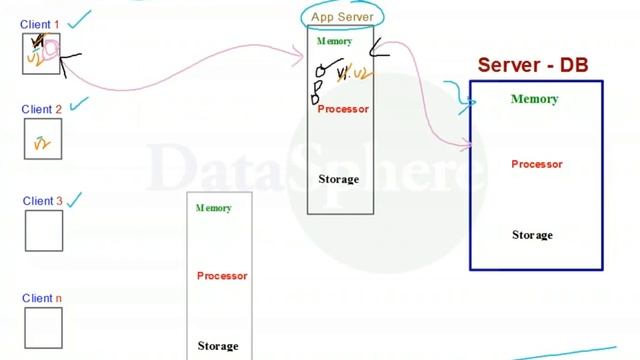 What is Docker? for DBA from DataSphere смотреть онлайн