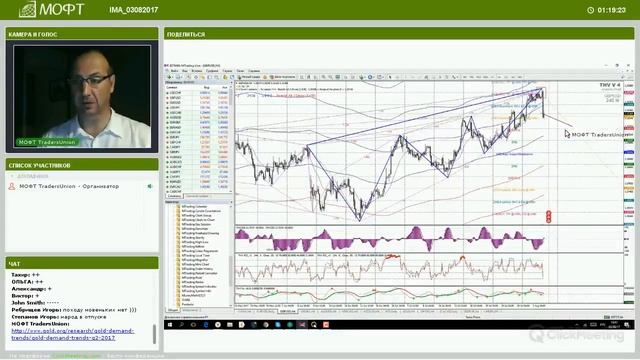 Онлайн брифинг: "Анализируем перспективы ФОРЕКС, товарных активов и фондовых индексов" смотреть онлайн