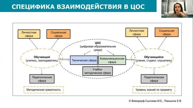 ПК Веер Психология современного обучающегося смотреть онлайн