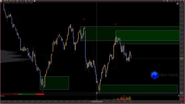 Анализ и торговые рекомендации от Александра Максутова на рынке MOEX 01/07/2016 смотреть онлайн