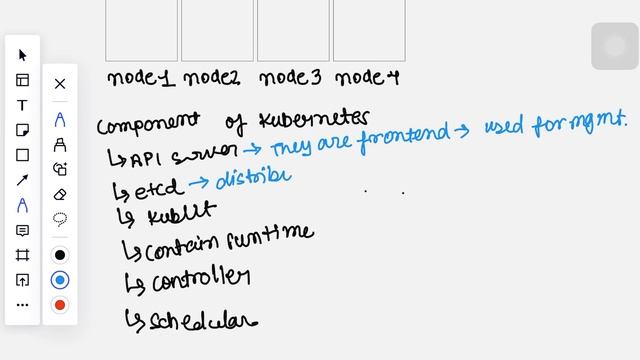 What is Kubernetes Architecture and Its Components. смотреть онлайн