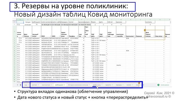 Автоматизация обработки информации при ковиде: 2. Резервы Ситуационного центра и поликлиник смотреть онлайн