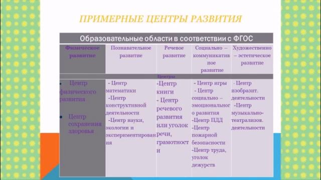 Презентация Предметно-развивающая среда в детском саду смотреть онлайн