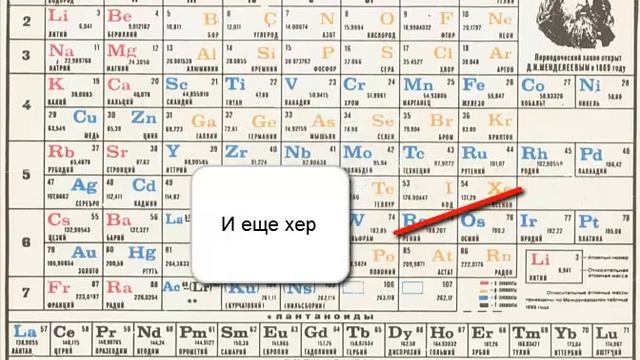 Приколы с таблицей Менделеева №1+Конкурс смотреть онлайн