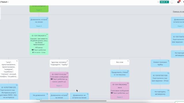 АвтоВоронка в WhatsApp Telegram и Автообзвон