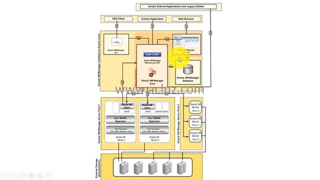Deep Dive: What is Oracle VM Agent under Oracle VM Server Implementation? (on Release 3.4.5) смотреть онлайн
