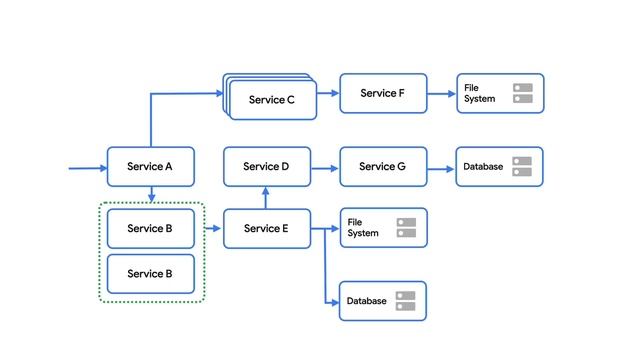 What is Kubernetes? смотреть онлайн