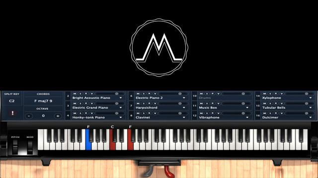Ariana Grande "I Don't Care" Piano Tutorial смотреть онлайн