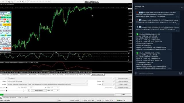 FxScalper - отправка сообщений из MetaTrader в Telegram смотреть онлайн