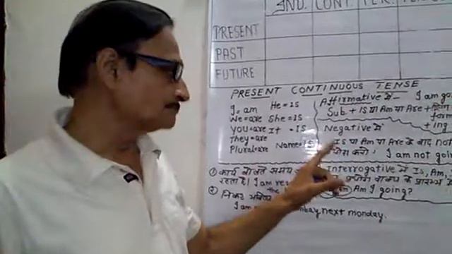 Present Continuous Tense in Hindi смотреть онлайн