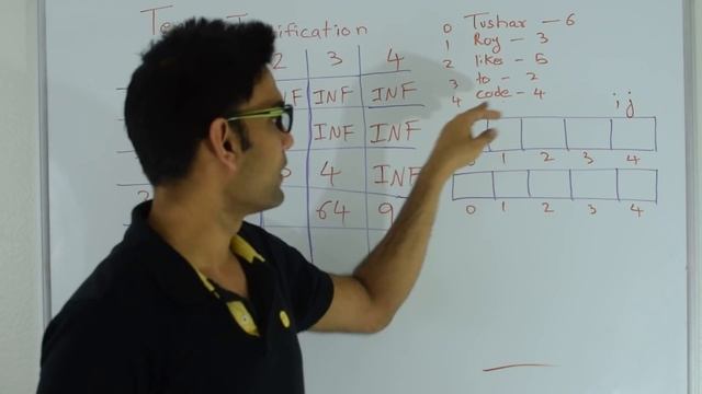 Text Justification Dynamic Programming смотреть онлайн