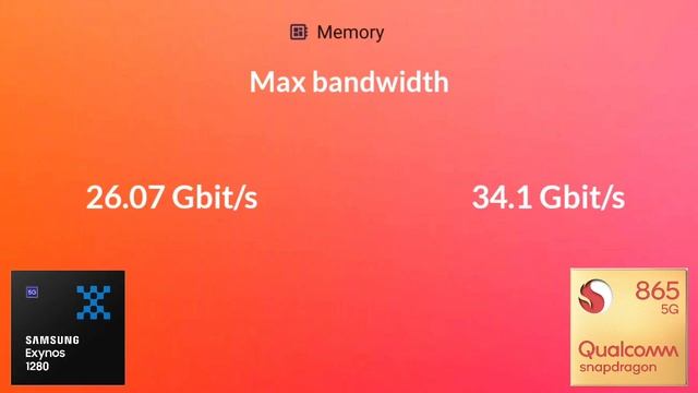 Exynos 1280 Vs Snapdragon 865 | Antutu Benchmark & Specification смотреть онлайн