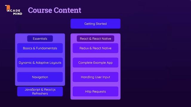 Complete Course Re-recorded! смотреть онлайн