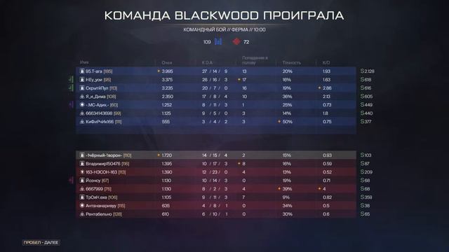 Играем в разные игрушки (зап стрима первый раз,прошу поддержать) WARFACE смотреть онлайн