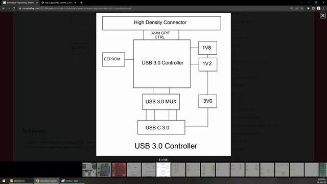 Making OpenSource USB C  3.0 Industrial HQ Camera With Lattice FPGA, Cypress FX3 C Mount IMX477