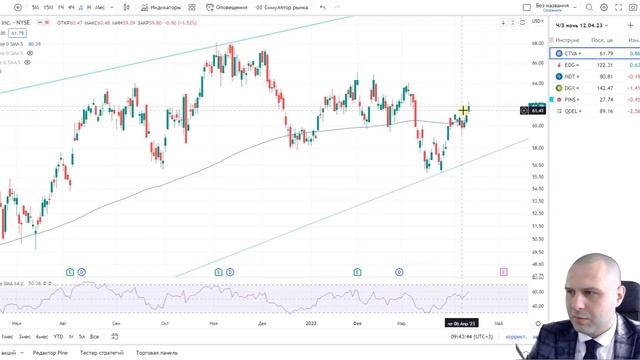 Торговые идеи на 13 апреля 2023. Американский фондовый рынок смотреть онлайн